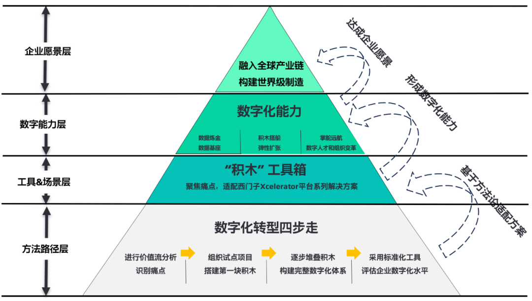 化转型助力中小制造企业构建新型制造系统j