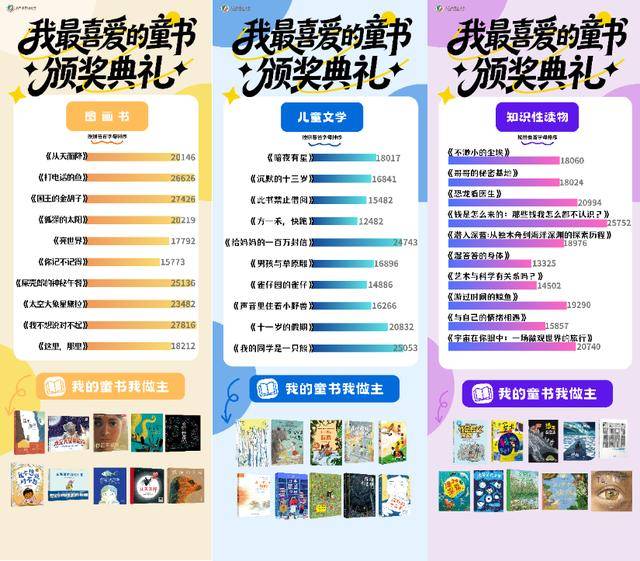 最喜爱的童书”榜单揭晓j9平台2025“我